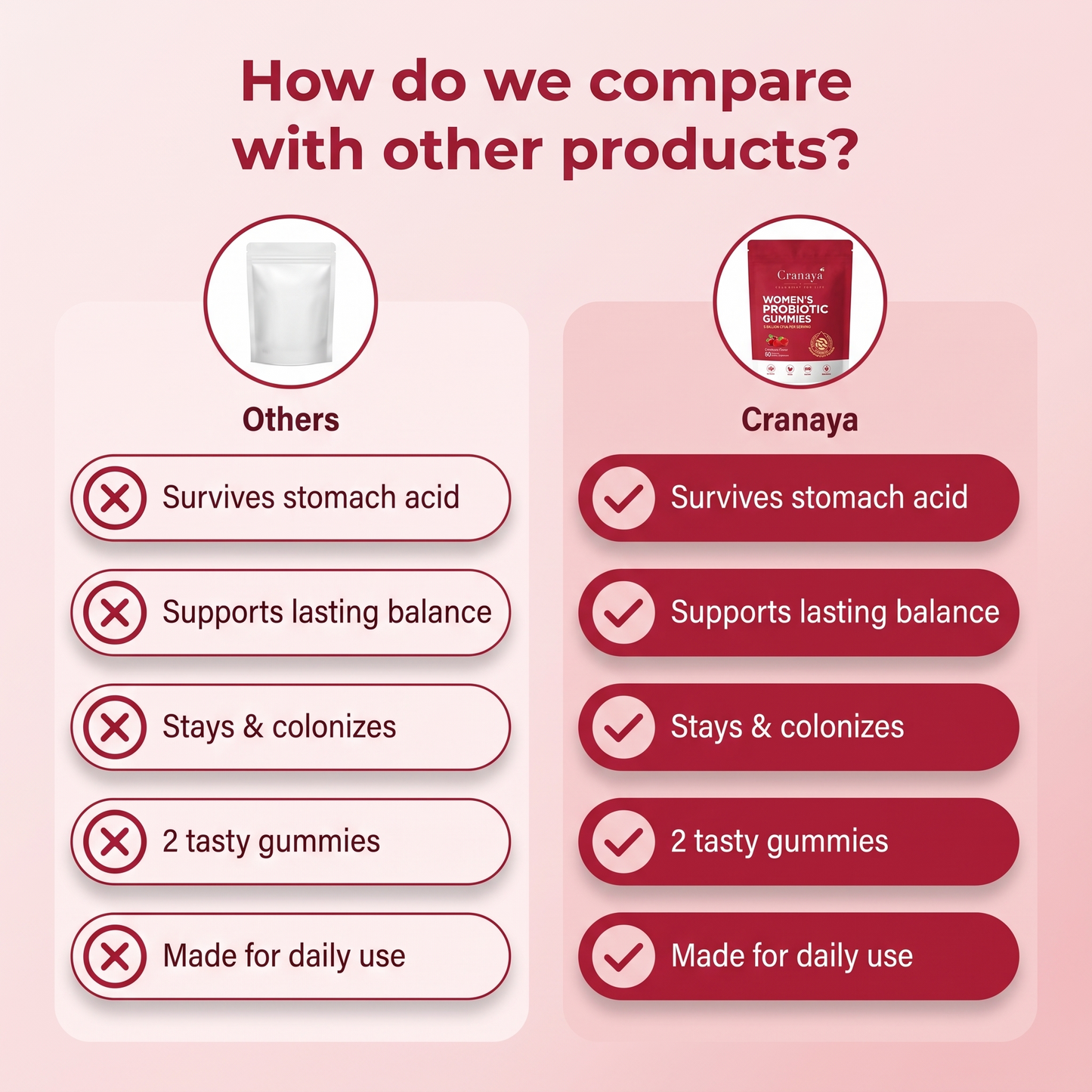 Cranaya Women's Probiotic Cranberry Gummies