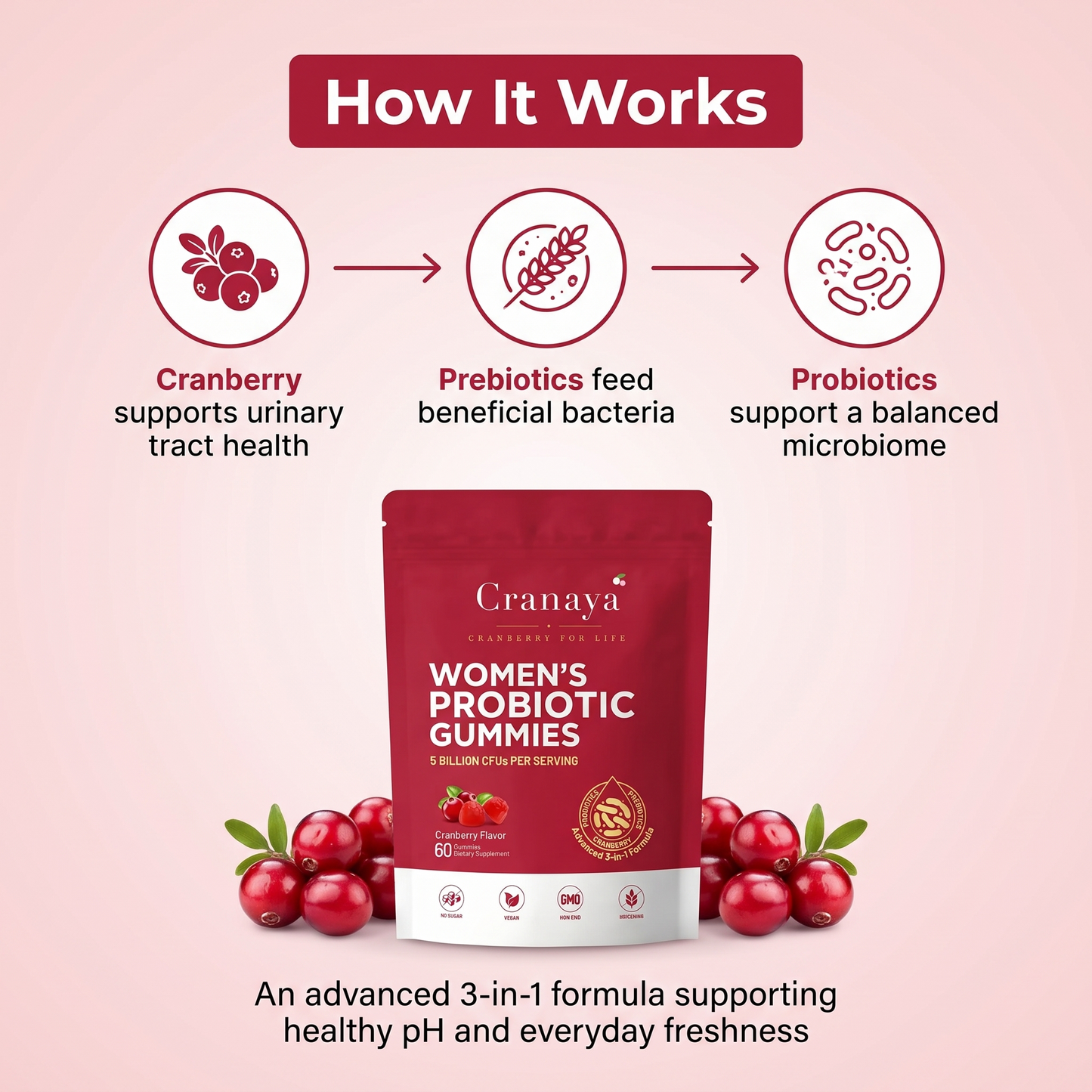 Cranaya Women's Probiotic Cranberry Gummies